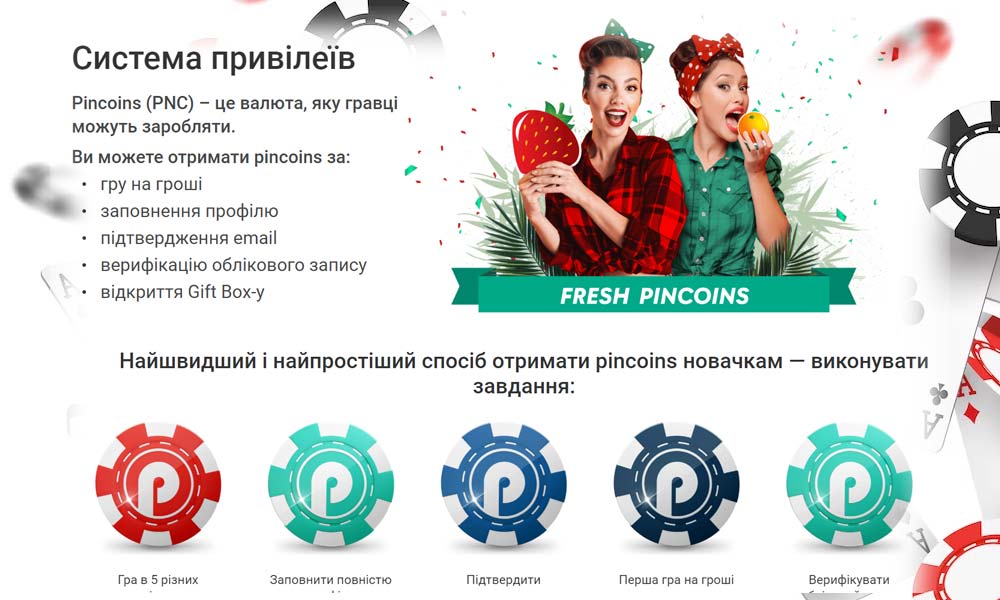 Привілеї постійних гравців казино Pin-Up Схема привілеїв постійних гравців казино Pin-Up